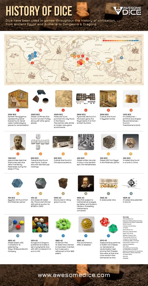 Dice Facts: Oldest Gaming Implements Known to Man .